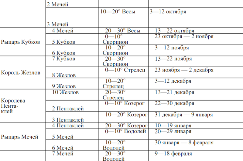 КОДЕКС ЧЕСТИ ГАДАЮЩЕГО НА ТАРО Занятие 8 2016-044