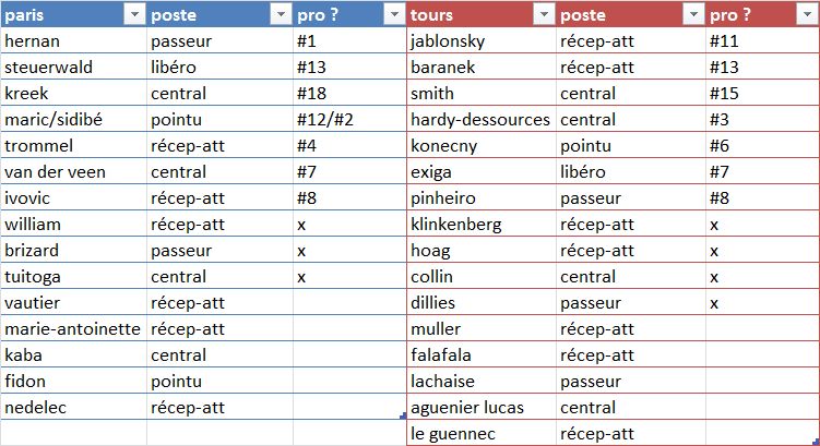 Dnacg - Page 2 Joueur10