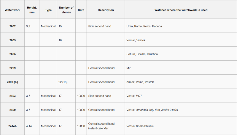 Décodeur boîtiers et calibres utilisés Watchw10