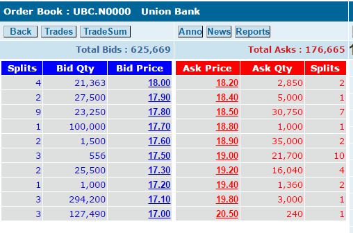 UNION BANK OF COLOMBO PLC (UBC.N0000) - Page 7 Ubc11