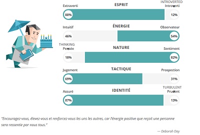 Test MBTI. Sccccc10