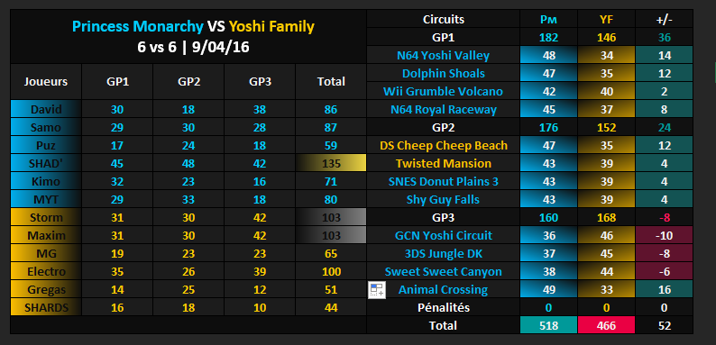  Amical #374 [VICTOIRE] Princess Monarchy vs Yoshi Family Vs_yf11