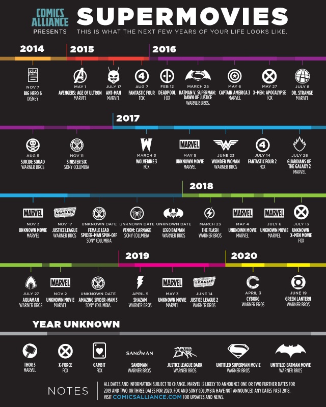 calendrier sorties ciné Films Super Héro 2014-2020 Films-10