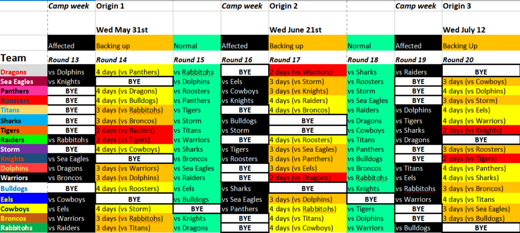 NRL Fantasy 2023 Part 61 - Picking origin reps for bye planning Origin10