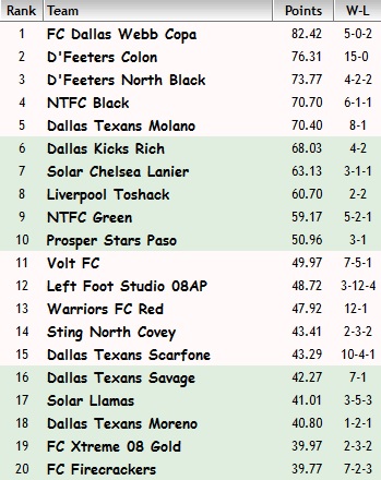 FBR 08G Top 20 May 24th 2016 Fbr_to10