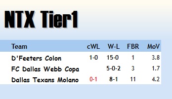 FBR 08G Top 20 May 24th 2016 Tier_111