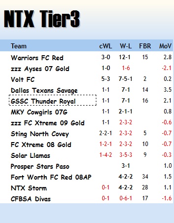 FBR 08G Top 20 May 24th 2016 Tier_311