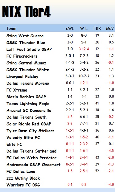 FBR 08G Top 20 May 24th 2016 Tier_411