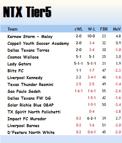 FBR 08G Top 20 May 24th 2016 Tier_511