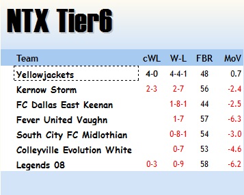 FBR 08G Top 20 May 24th 2016 Tier_611