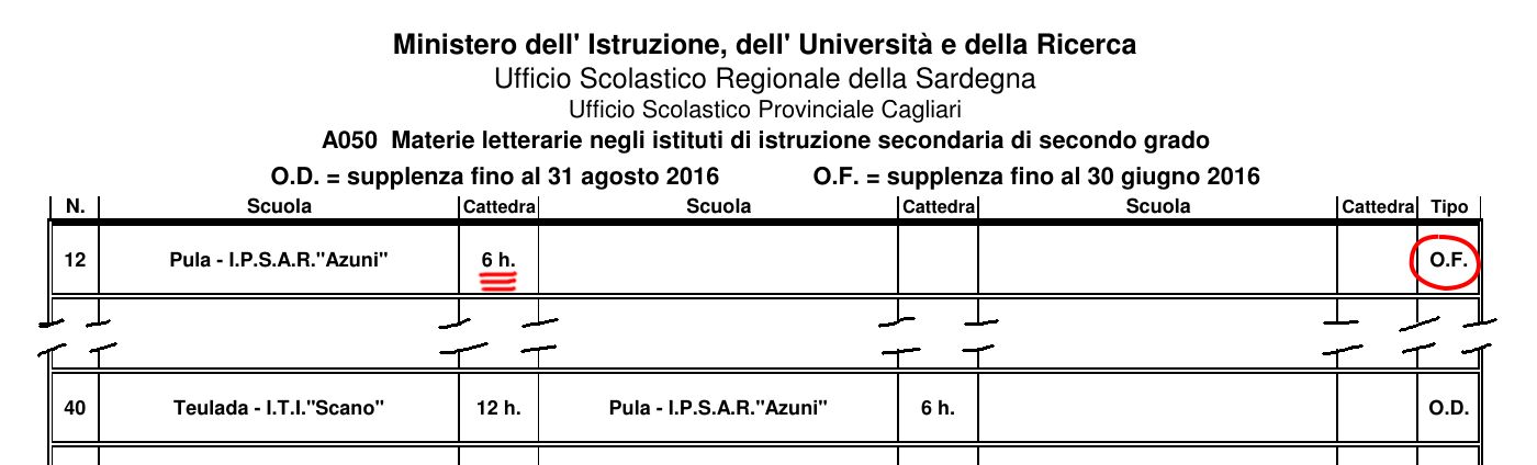 Un esempio illustrativo per fare chiarezza sulla confusione tra OD e OF Of10