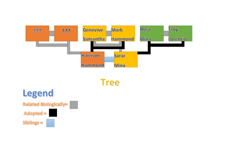 Jake's Character Page Tree10