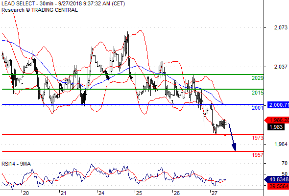 Lead (LME) 当日内 Lead_s10