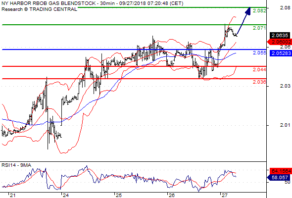 Gasoline RBOB (NYMEX) (X18) 当日内 Ny10
