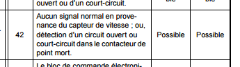 Pépita fait des siennes ( panne de compteur de vitesse) Code_410