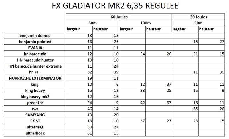 Cartons FX GLADIATOR MK2 6.35 régulée - Page 3 16_05_58