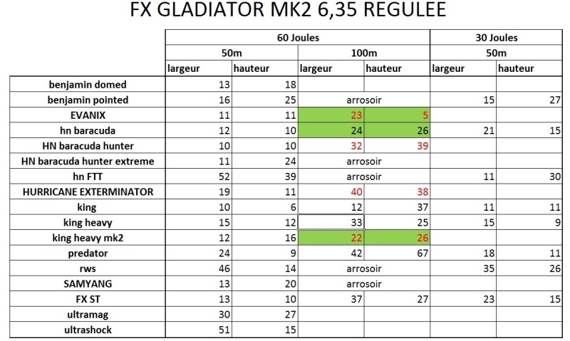 Cartons FX GLADIATOR MK2 6.35 régulée - Page 3 16_05_59