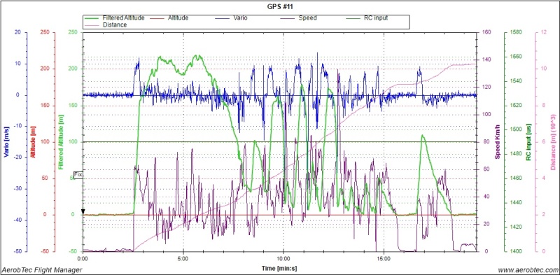 Altis GPS - Page 2 Benkag13