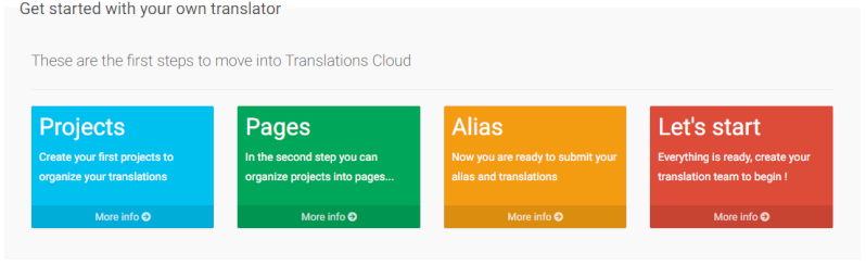 Topics tagged under alias on TranslationsCloud • support Get-st10