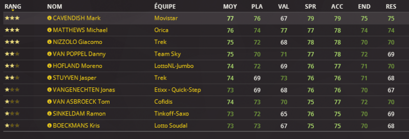 Tour of Oman (2.HC) 168