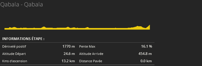 Calendrier & Profil des courses de la saison 330