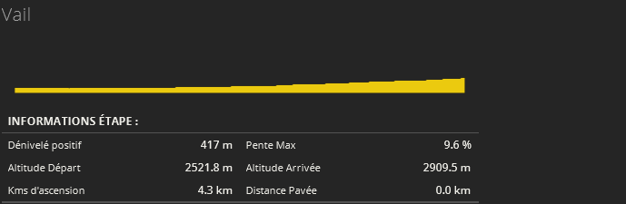 Calendrier & Profil des courses de la saison 449