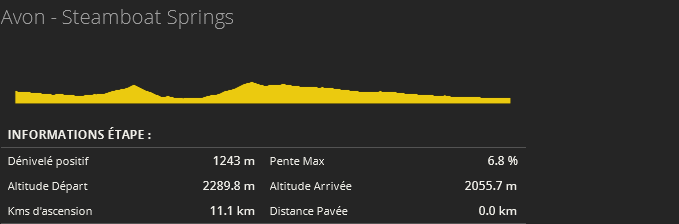 Calendrier & Profil des courses de la saison 545