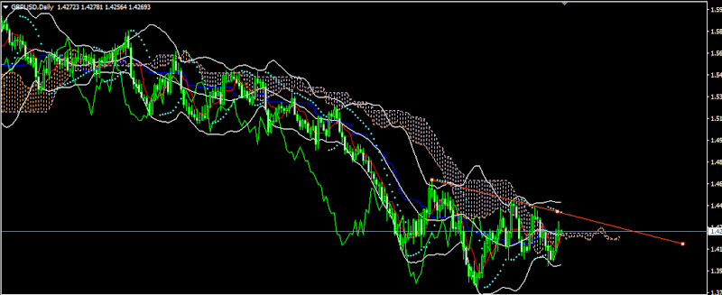 Tổng quan kỹ thuật cặp tỷ giá GBPUSD ngày 13/04 116