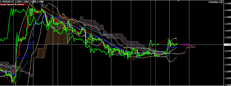 Chiến lược giao dịch forex ngày 29/3 310