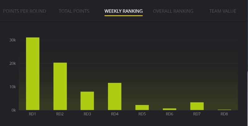 Trials and Tribulations of a NRL Fantasy Coach...From 31193 to 38 Overall - Roller coaster 2016 Blog - Page 5 Weekly10