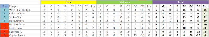 FECHA 3 - Resultados Tabla_15