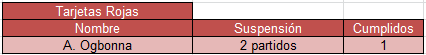 FECHA 1 -  Resultados Tarjet12