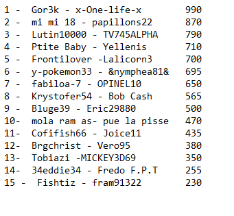 CLASSEMENT GENERAL Classe10