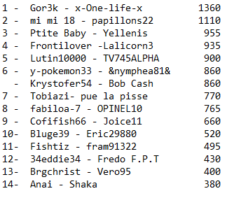 CLASSEMENT GENERAL Snapsh18