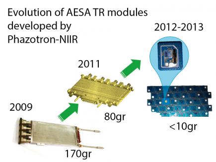 Russian PESA and AESA Radars - Page 5 Aesatr10