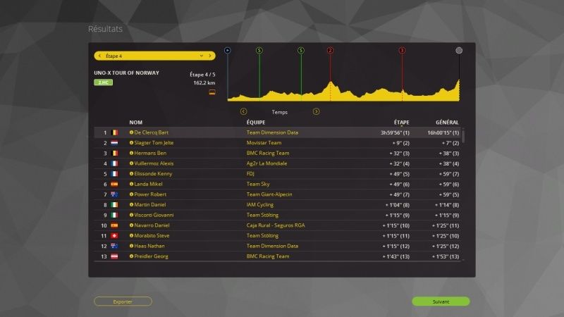 Glava Tour of Norway (2.HC) - Page 8 Pcm01715