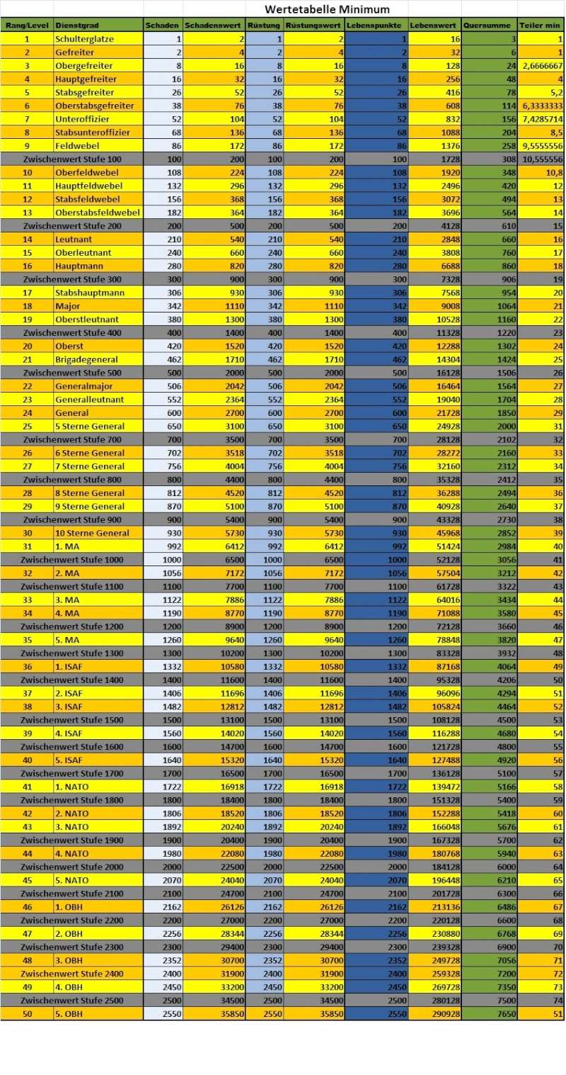 HiBa-Werten-Tabelle Wertet21