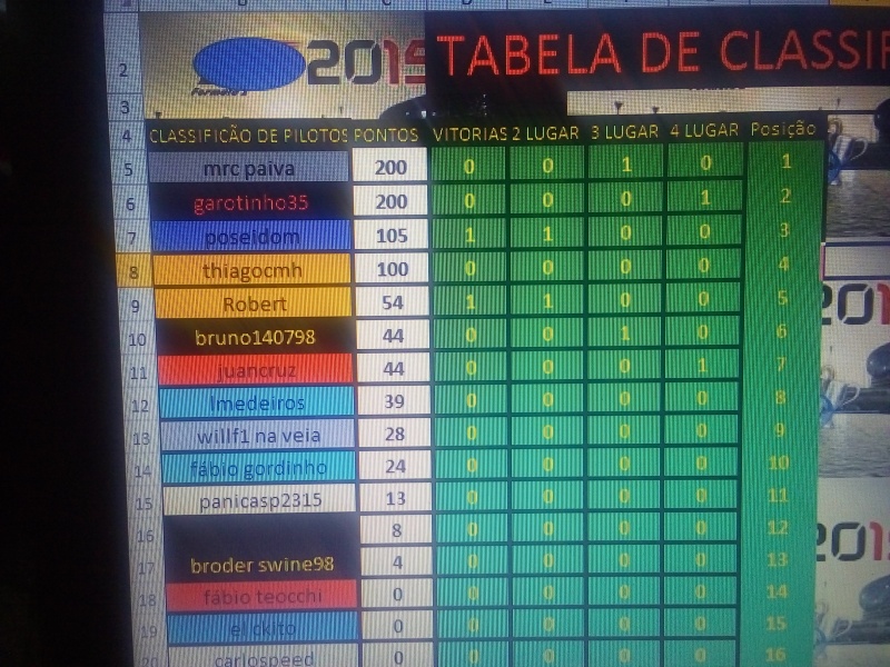 Classificação 20160510