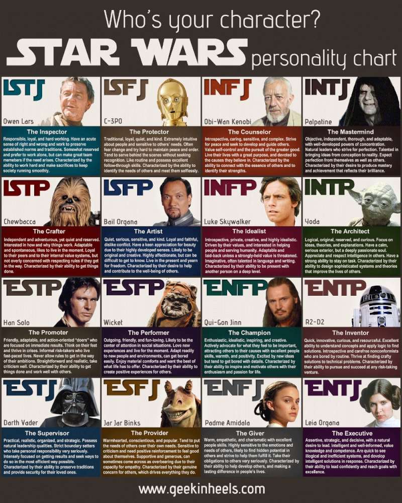 Murderers, traitors and thieves of Star Wars universe (NEW -SW Personality test added) - Page 2 Star-w10