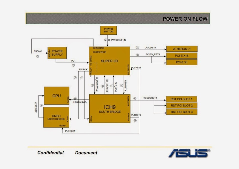 [Asus] GUIDE REPAIR ASUS PC P5K same ASUS ICH7 945 G31 G41 Power_13