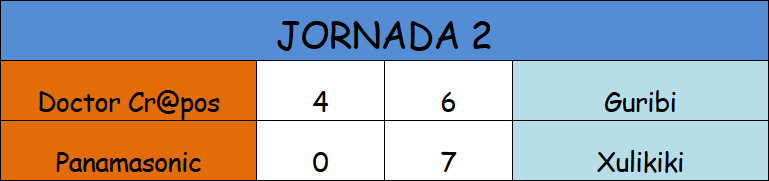 Jornadas 1 y 2  1vs1_j21