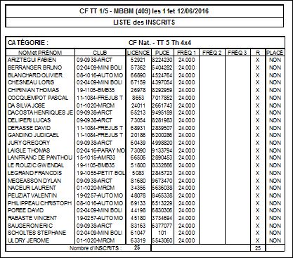 CF 1/5 2016 au MBBM les 11 et 12 juin 4x410