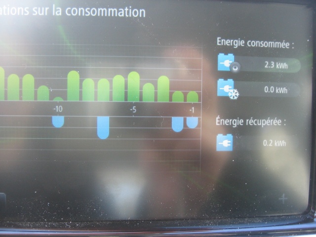 Fiabilité des infos du menu Eco2 Trajet10