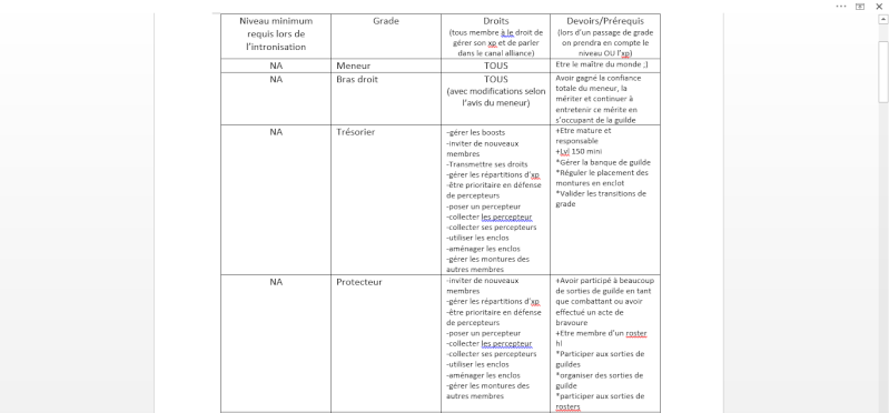 Classification des grades et fonctions de ceux-ci au seins de la guilde Independance 110