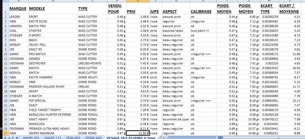 plombs Coal a essayer!0.62g.0.52g.0.58g Captur20