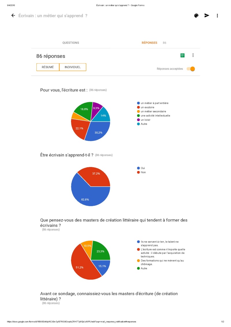 Sondage - Ecrivain  - Page 2 Docume12