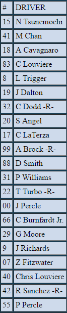 Round 3: Oxford Broste11