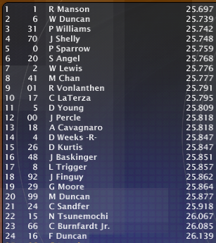 Season 4 Tabasco Shootout Q10