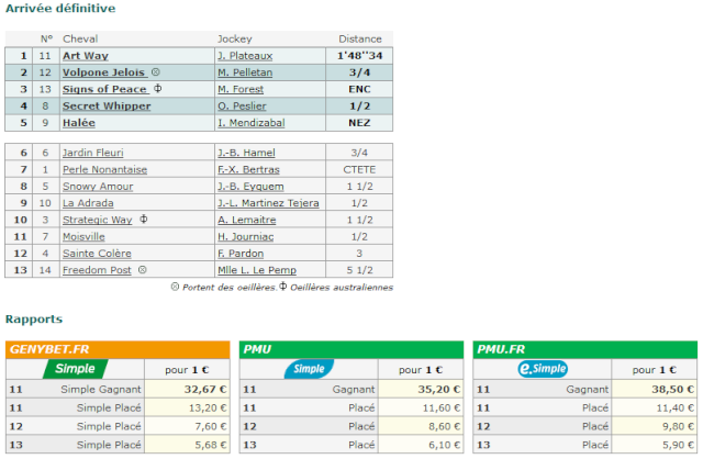 Pronos courses Plat 516