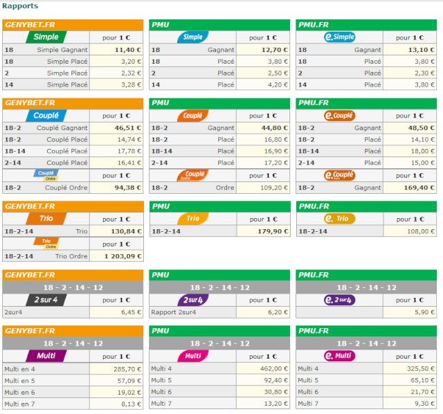 Pronos courses Plat 519